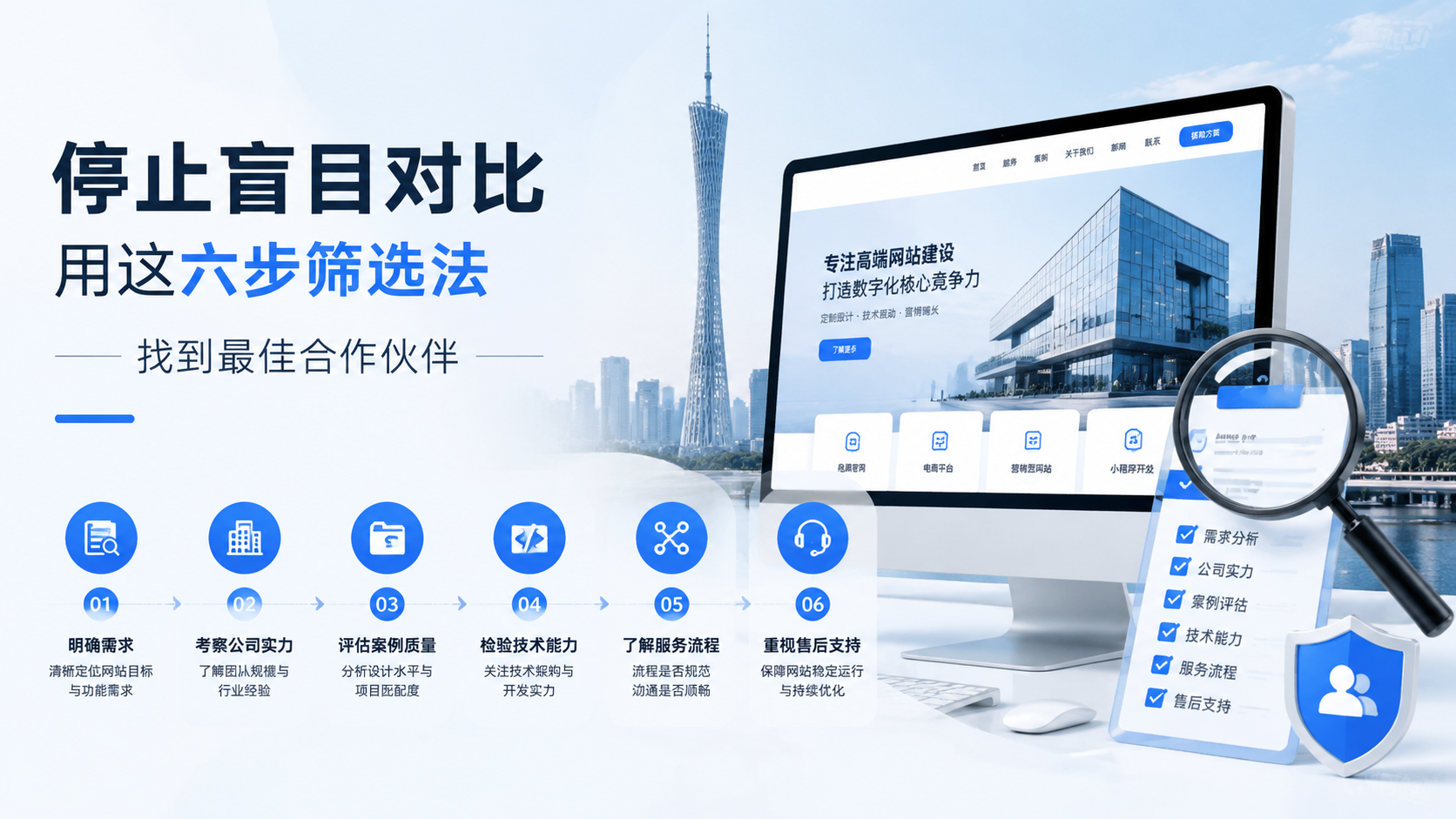 今鼎科技网站建设选购指南：从技术分析到品牌对比的终极决策框架...
