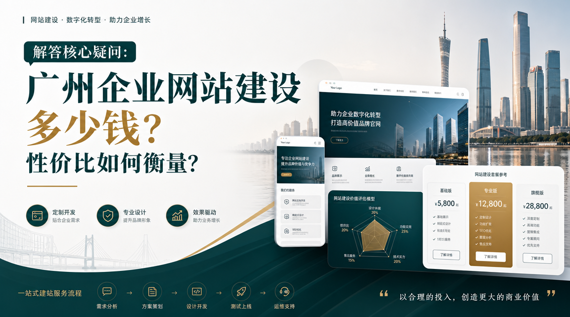 解答核心疑问：广州企业网站建设多少钱？性价比如何衡量？