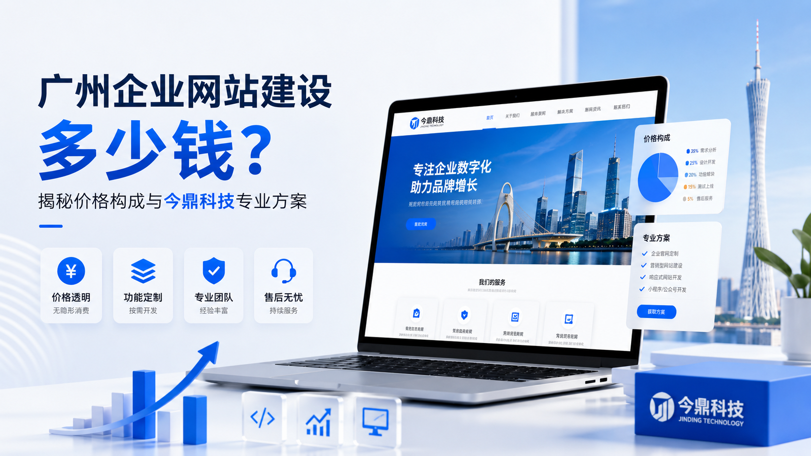 广州企业网站建设多少钱？揭秘价格构成与今鼎科技专业方案