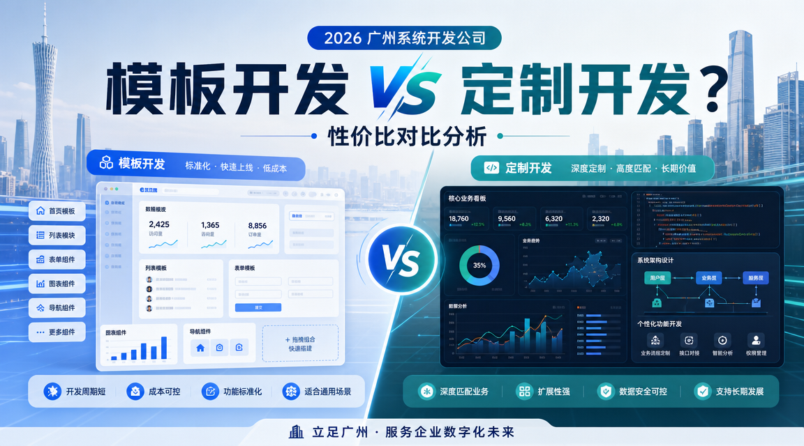 模板开发vs定制开发？2026广州系统开发公司性价比对比分析