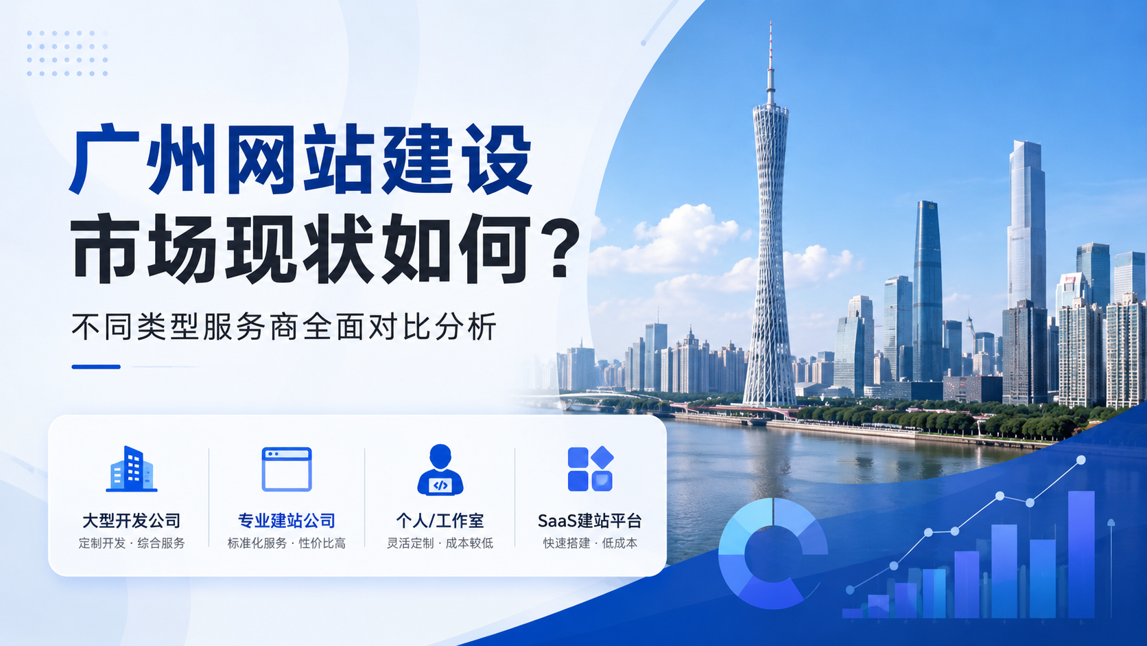 广州网站建设市场现状如何？不同类型服务商全面对比分析