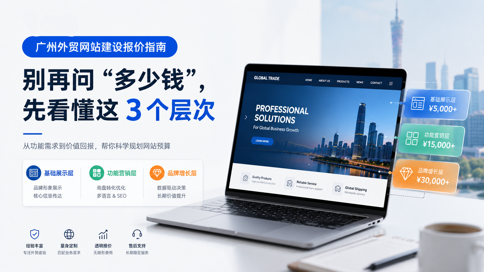 广州外贸网站建设报价指南：别再问“多少钱”，先看懂这3个层次