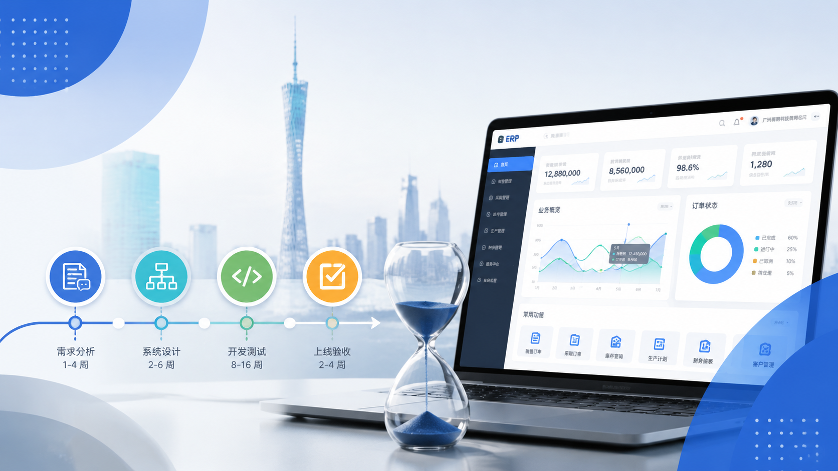 广州ERP开发要多久？别再被“3个月”忽悠了，真实周期揭秘