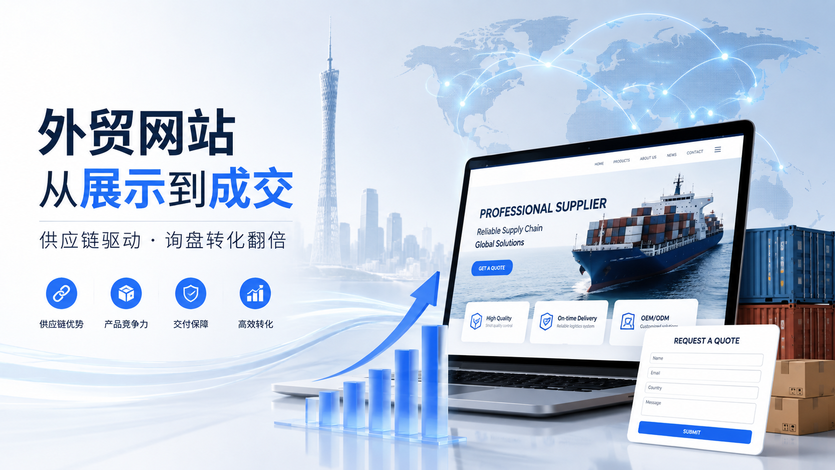 广州外贸网站别再只做展示！一套“供应链驱动”的询盘系统如何让...