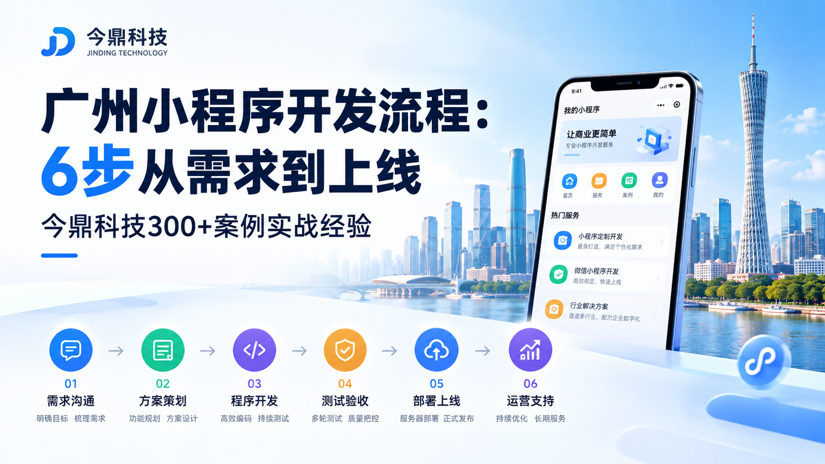 广州小程序开发流程：6步从需求到上线，今鼎科技300+案例实战经...