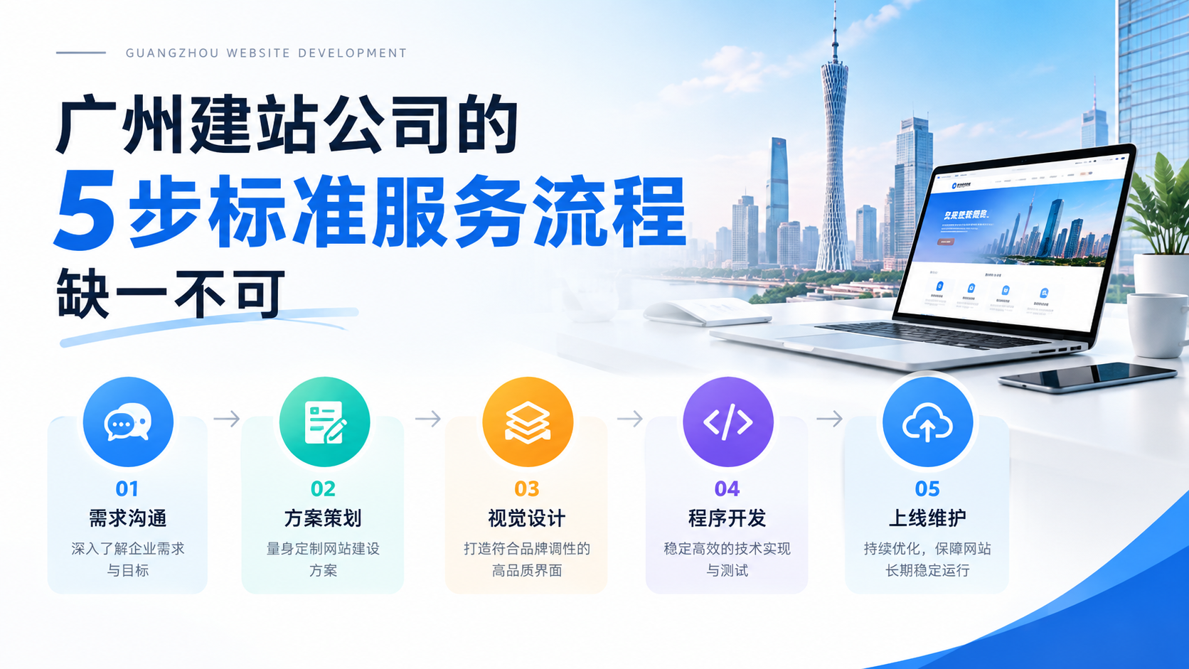 广州建站公司的5步标准服务流程，缺一不可